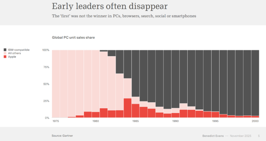 a16z 前合伙人重磅科技报告：AI 如何吞噬世界？