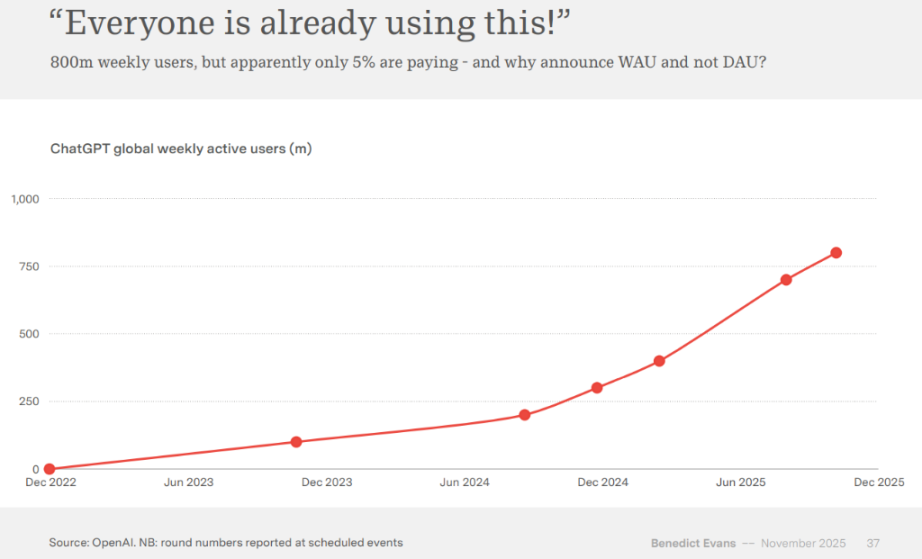 a16z 前合伙人重磅科技报告：AI 如何吞噬世界？