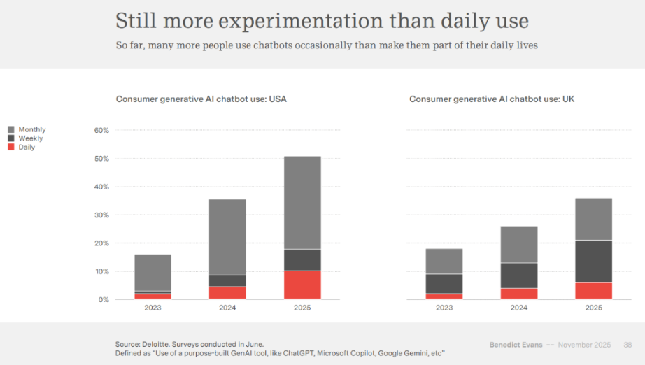a16z 前合伙人重磅科技报告：AI 如何吞噬世界？