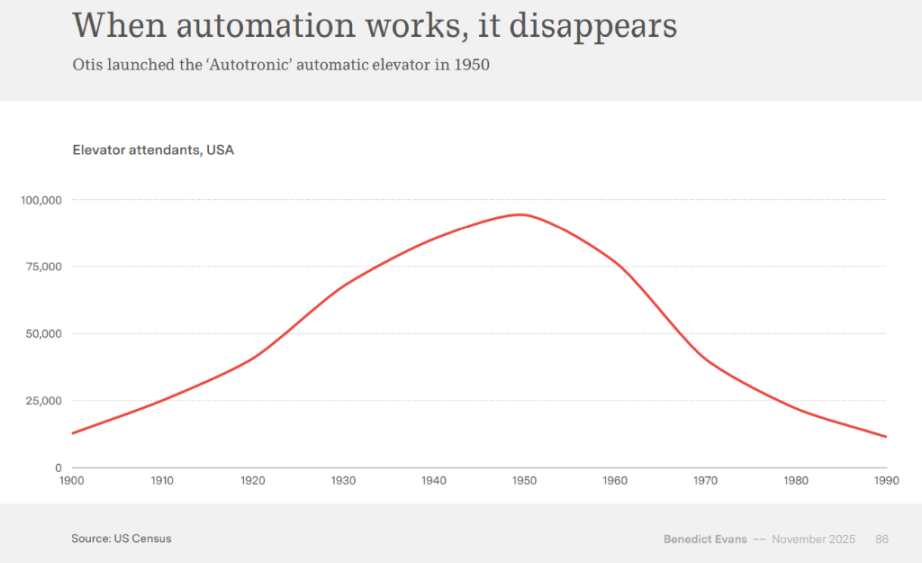 a16z 前合伙人重磅科技报告：AI 如何吞噬世界？