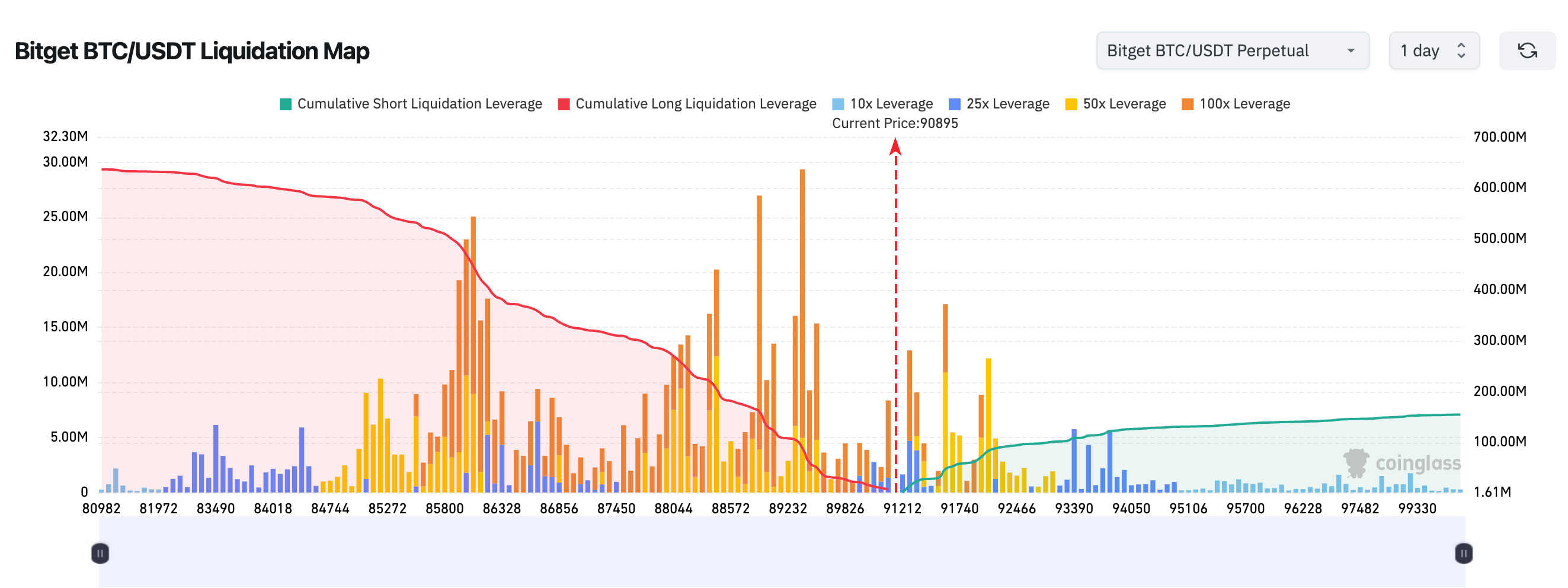 BlockWeeks每日早报：11月22日当周初请失业金人数录得21.6万人，纳斯达克ISE提议将IBIT期权持仓上限提升至100万张