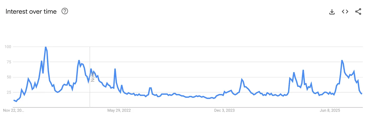 投机币已死，股权币当立