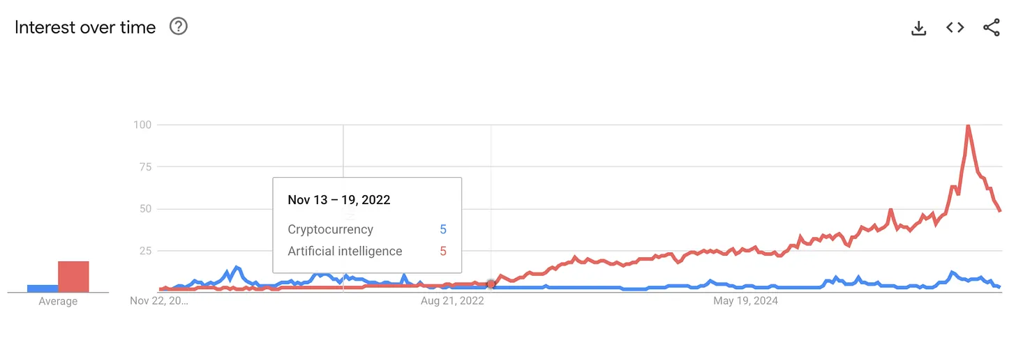 投机币已死，股权币当立