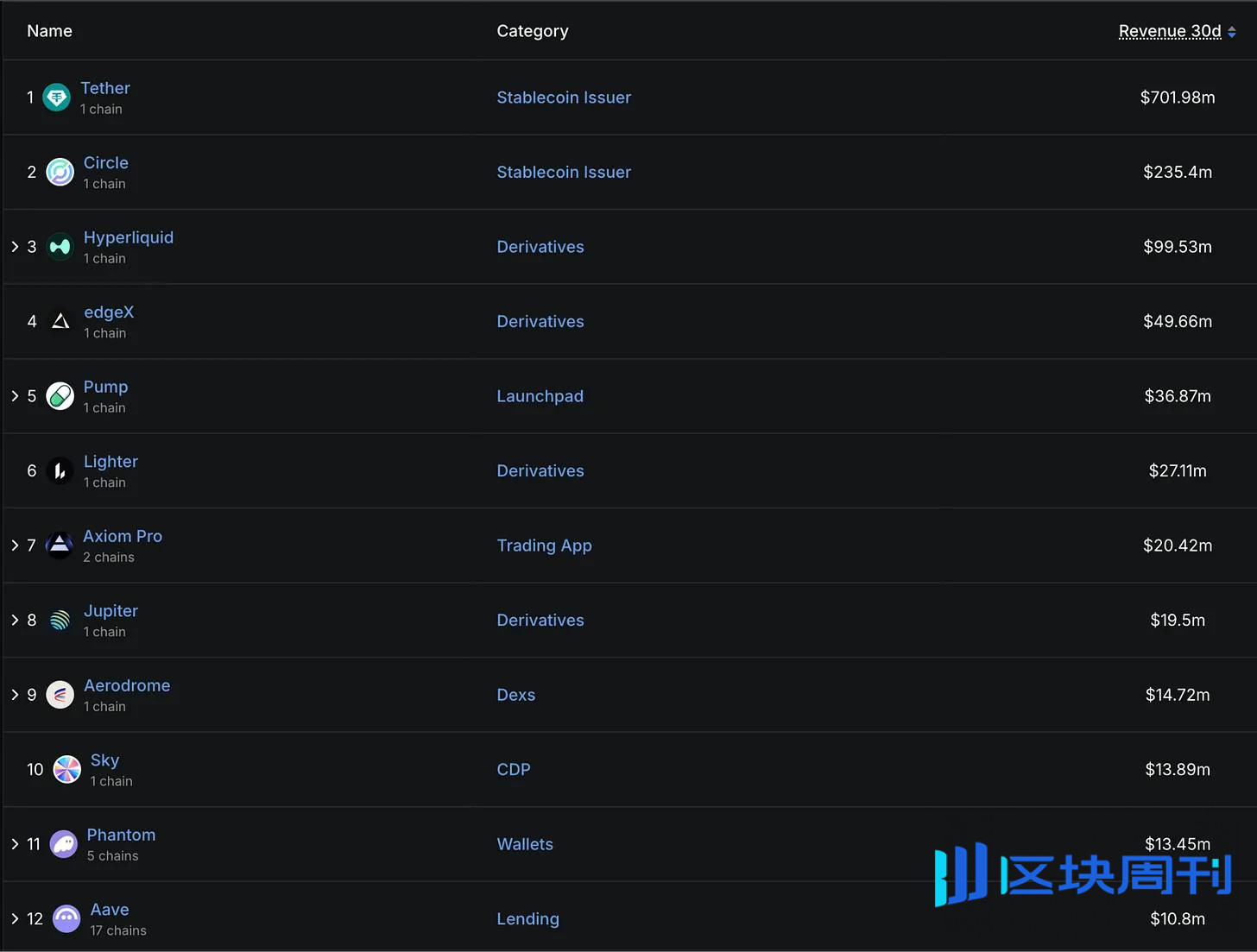 投机币已死，股权币当立