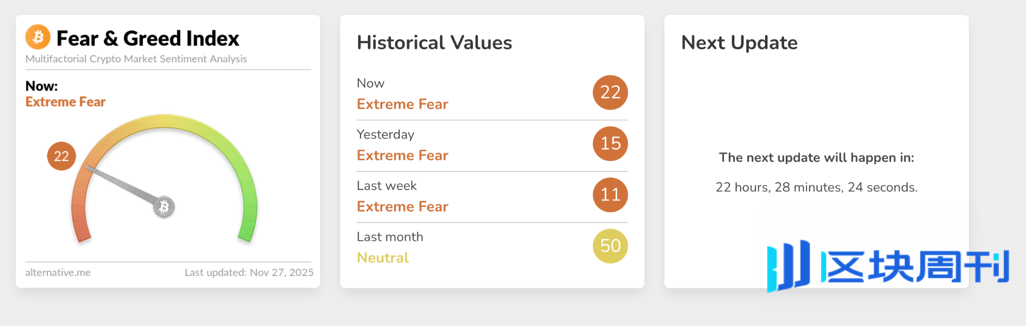 比特币重上91000美元，市场恐慌中孕育新机-区块周刊BlockWeeks