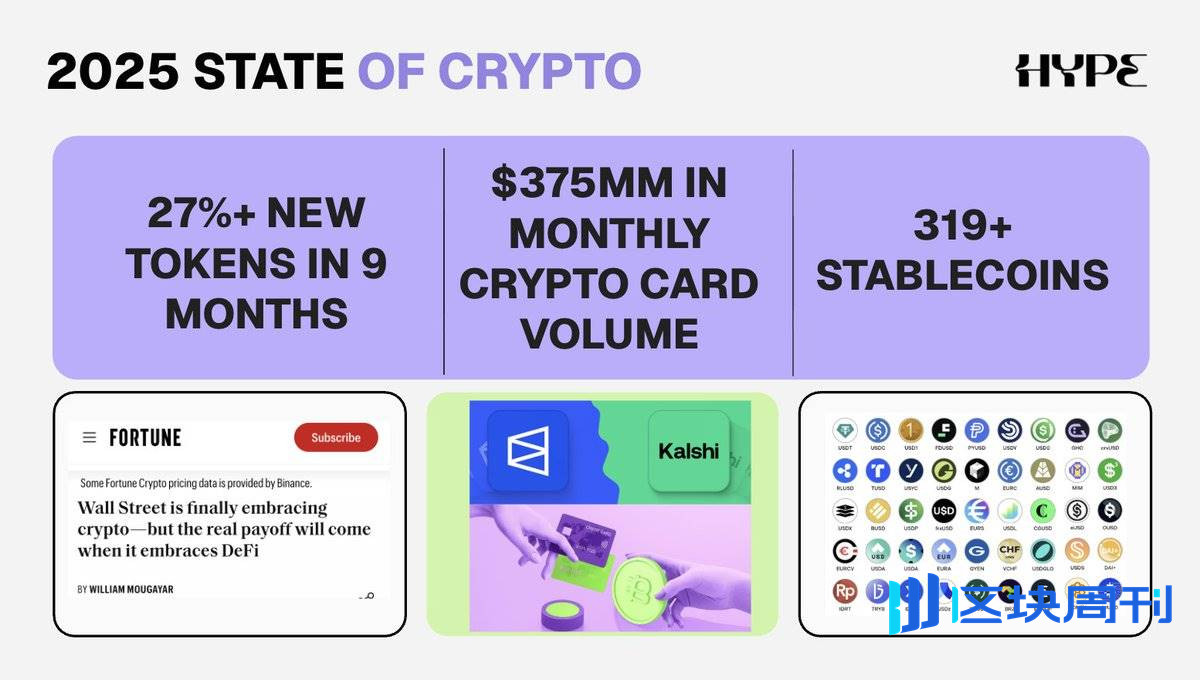 从追求刷屏到看重转化，2026 年加密营销变天了