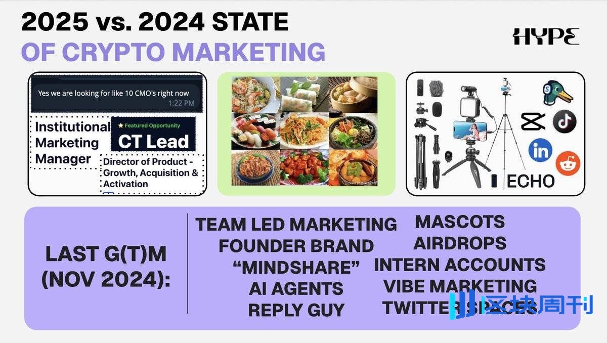 从追求刷屏到看重转化，2026 年加密营销变天了