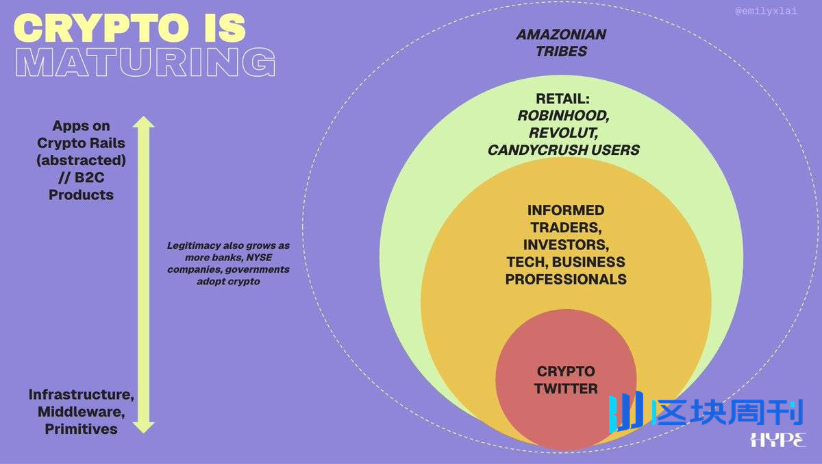 从追求刷屏到看重转化，2026 年加密营销变天了