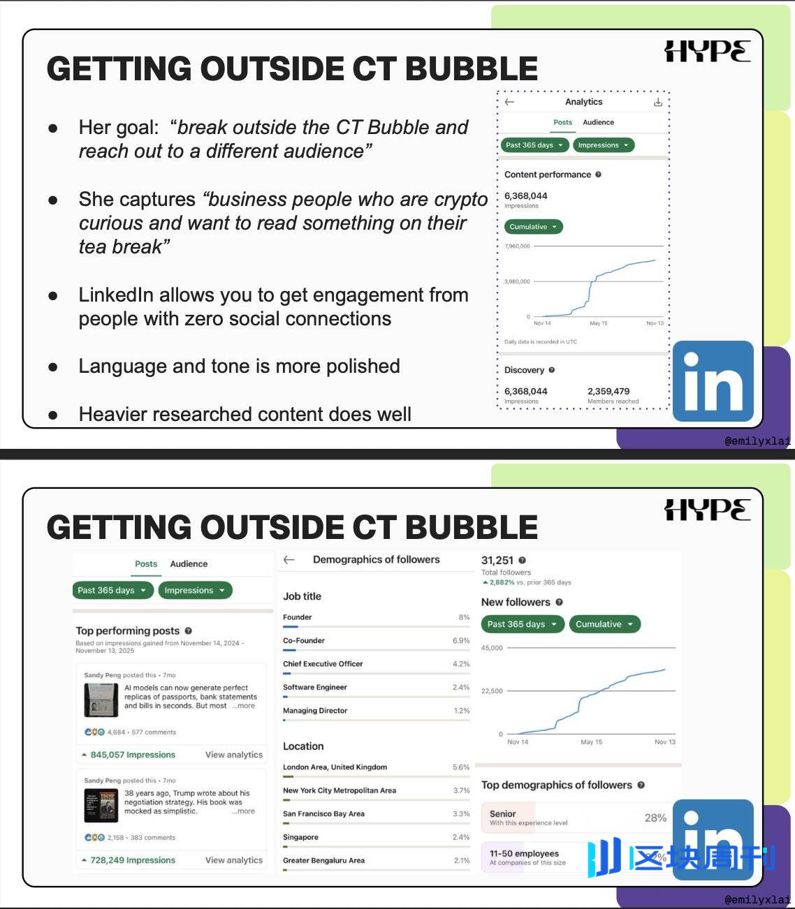 从追求刷屏到看重转化，2026 年加密营销变天了