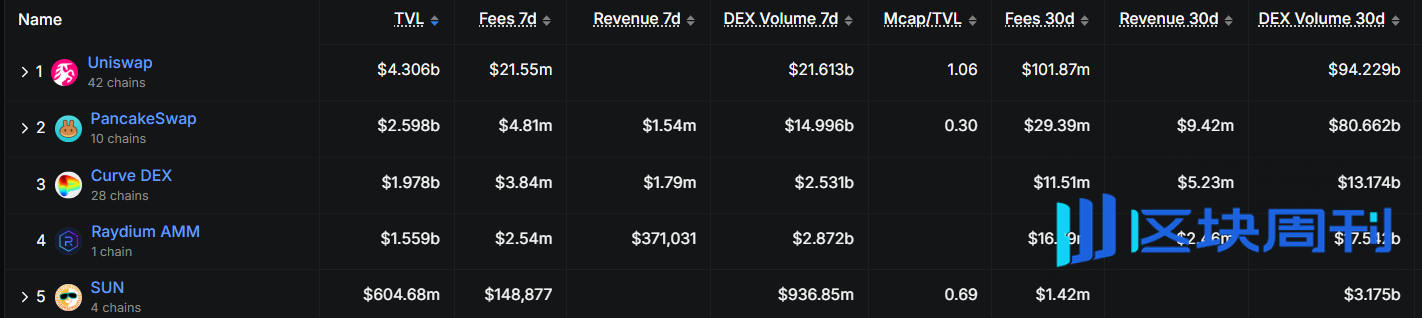 SUN.io的2025年进阶突破：DEX、稳定币、Meme、合约四线并进，驱动波场TRON生态价值跃迁