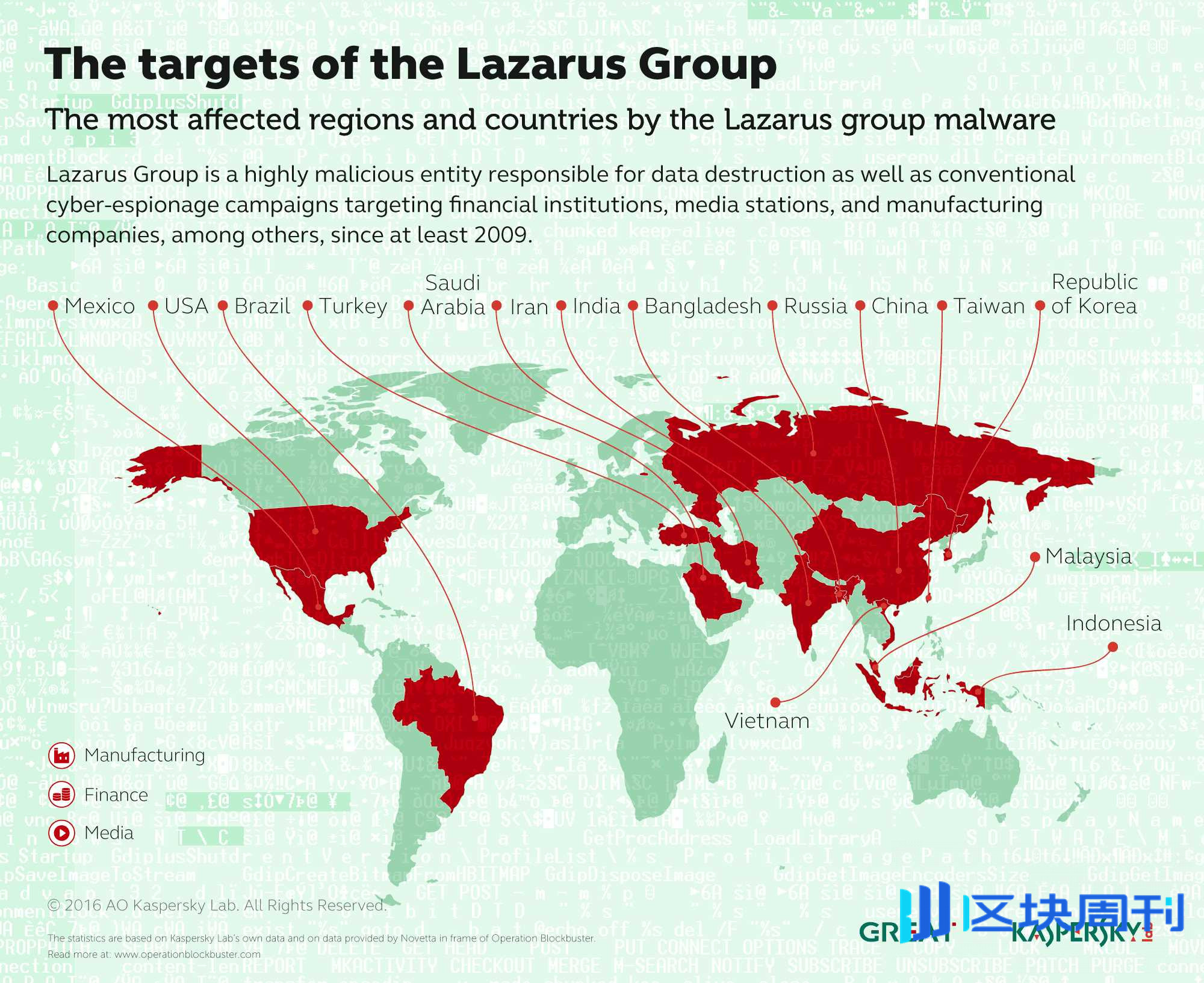 泡菜溢价 VS 国家黑客，Upbit 数次被盗后的朝韩暗战