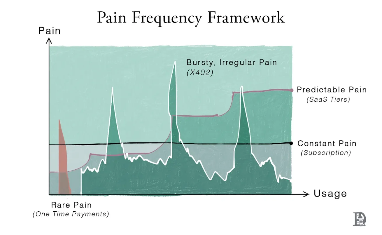 从「订阅地狱」到精准付费：一部互联网定价模式的变迁史