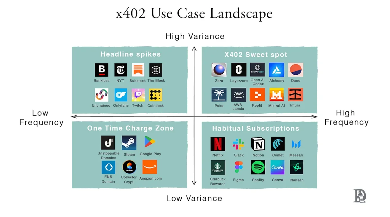 从「订阅地狱」到精准付费：一部互联网定价模式的变迁史