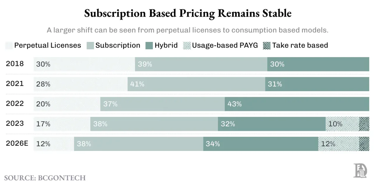 从「订阅地狱」到精准付费：一部互联网定价模式的变迁史