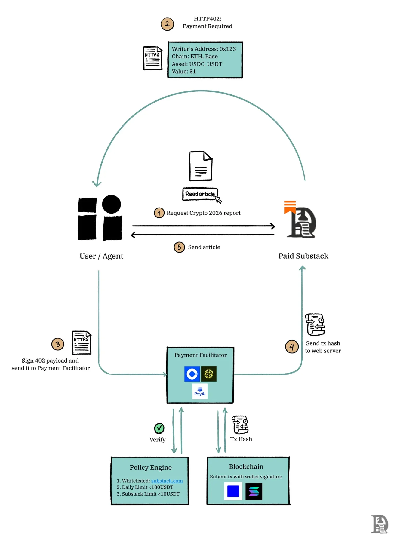 从「订阅地狱」到精准付费：一部互联网定价模式的变迁史