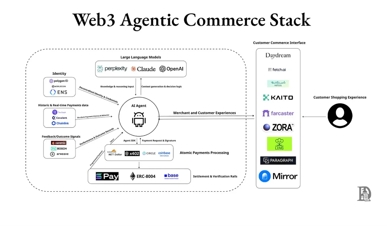 从「订阅地狱」到精准付费：一部互联网定价模式的变迁史