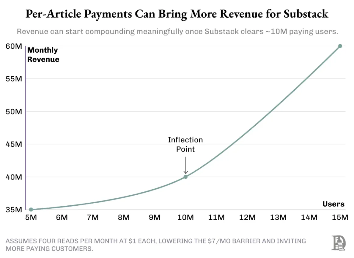 从「订阅地狱」到精准付费：一部互联网定价模式的变迁史