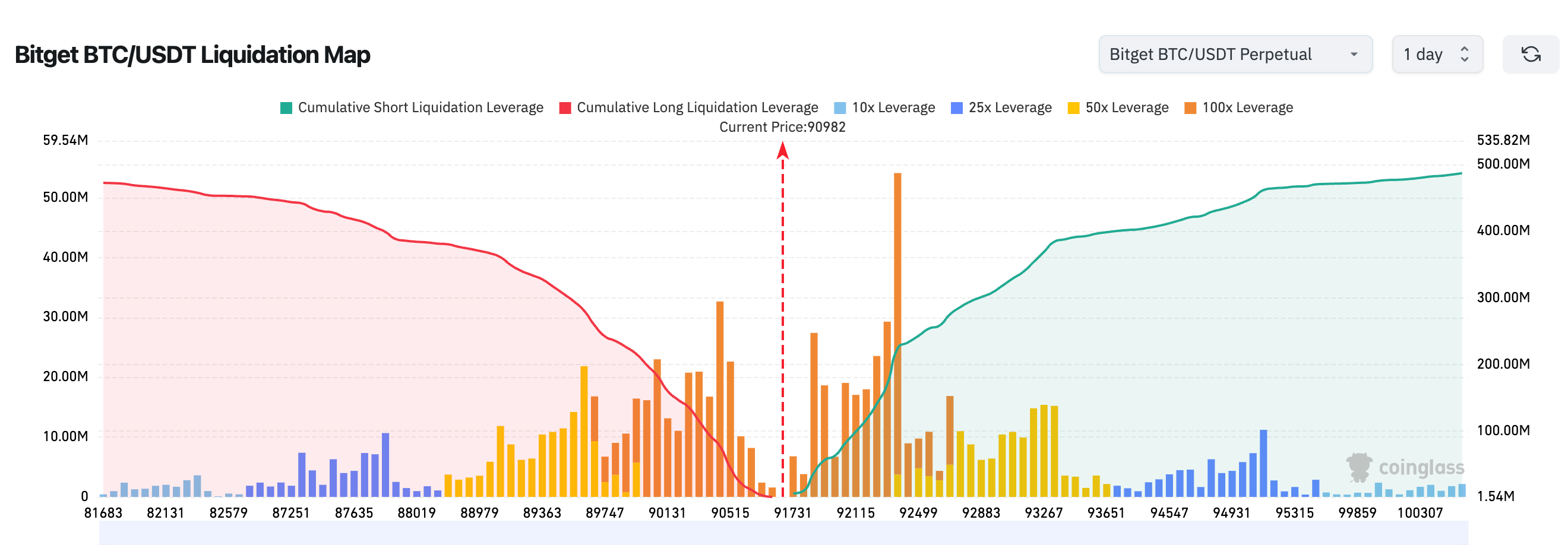 BlockWeeks每日早报：加密市场 24H 全网爆仓 1.67 亿美元，英国采纳 DeFi “无盈无亏”税务处理