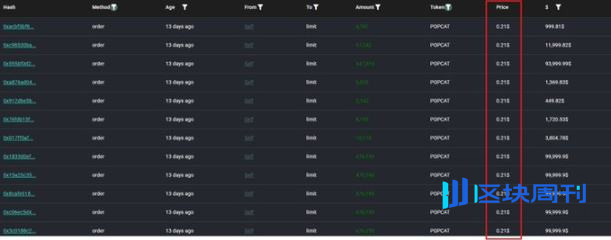 暗战升级：Hyperliquid 遭遇「自杀式」攻击，但真正的战争可能才刚刚开始