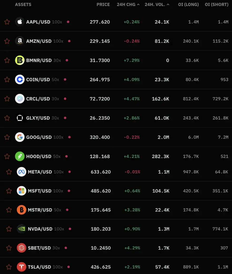 如何用100倍合约炒美股？