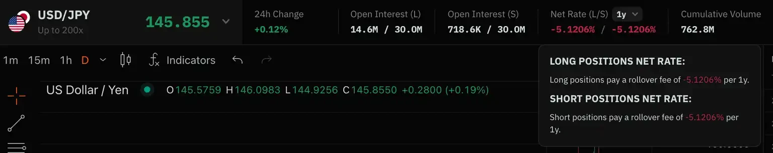 如何用100倍合约炒美股？