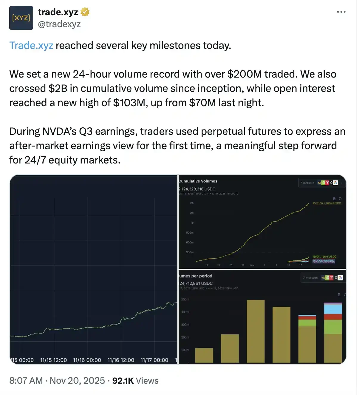 如何用100倍合约炒美股？
