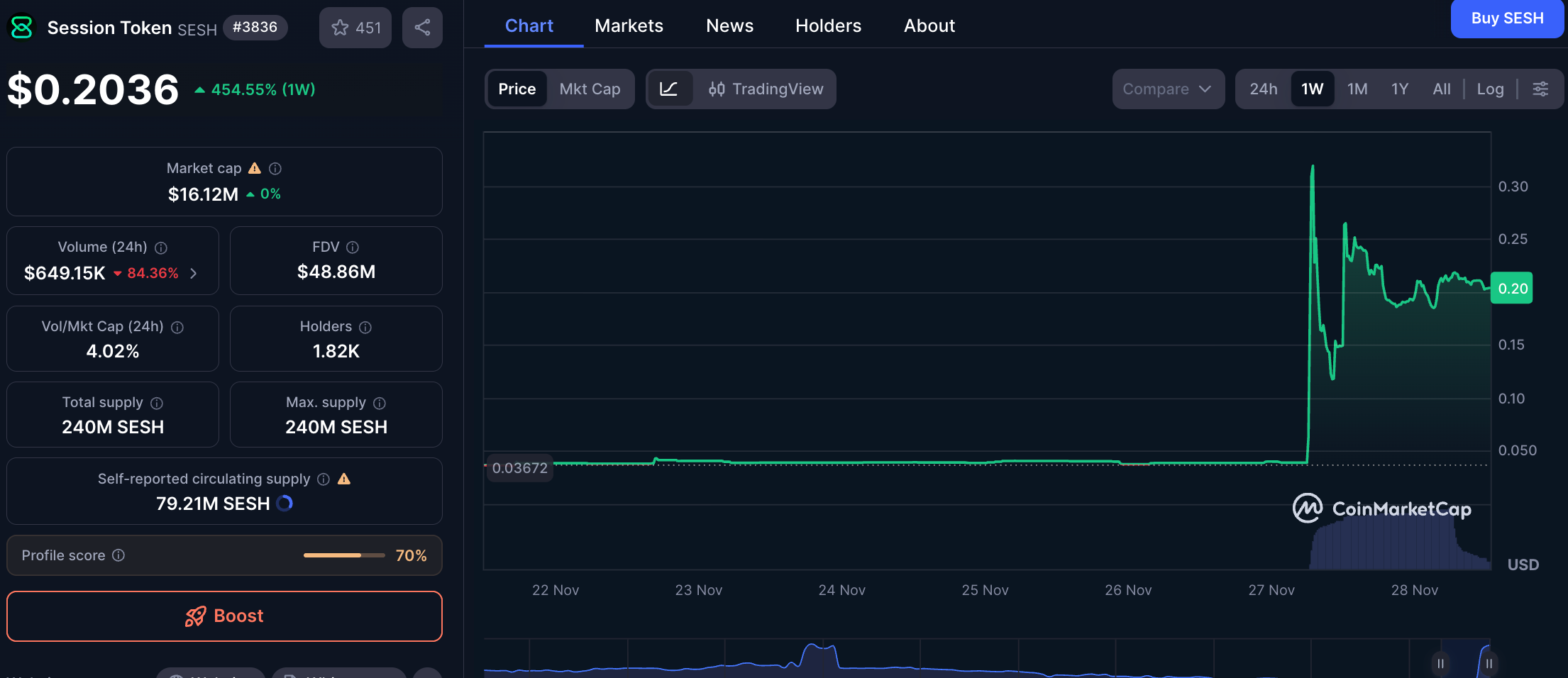 Vitalik 捐了 256 个 ETH 给 2 个你没听过的聊天软件，到底在押注什么？