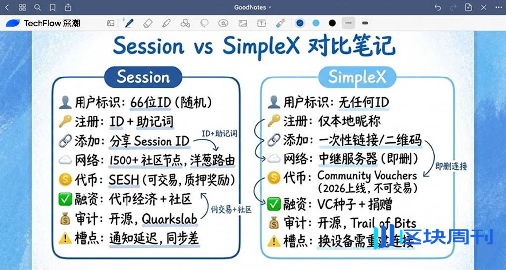 Vitalik 捐了 256 个 ETH 给 2 个你没听过的聊天软件，到底在押注什么？