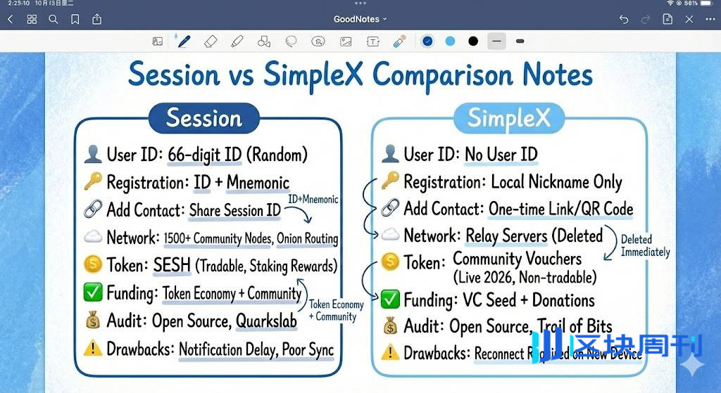 Vitalik 捐了 256 个 ETH 给 2 个你没听过的聊天软件，到底在押注什么？