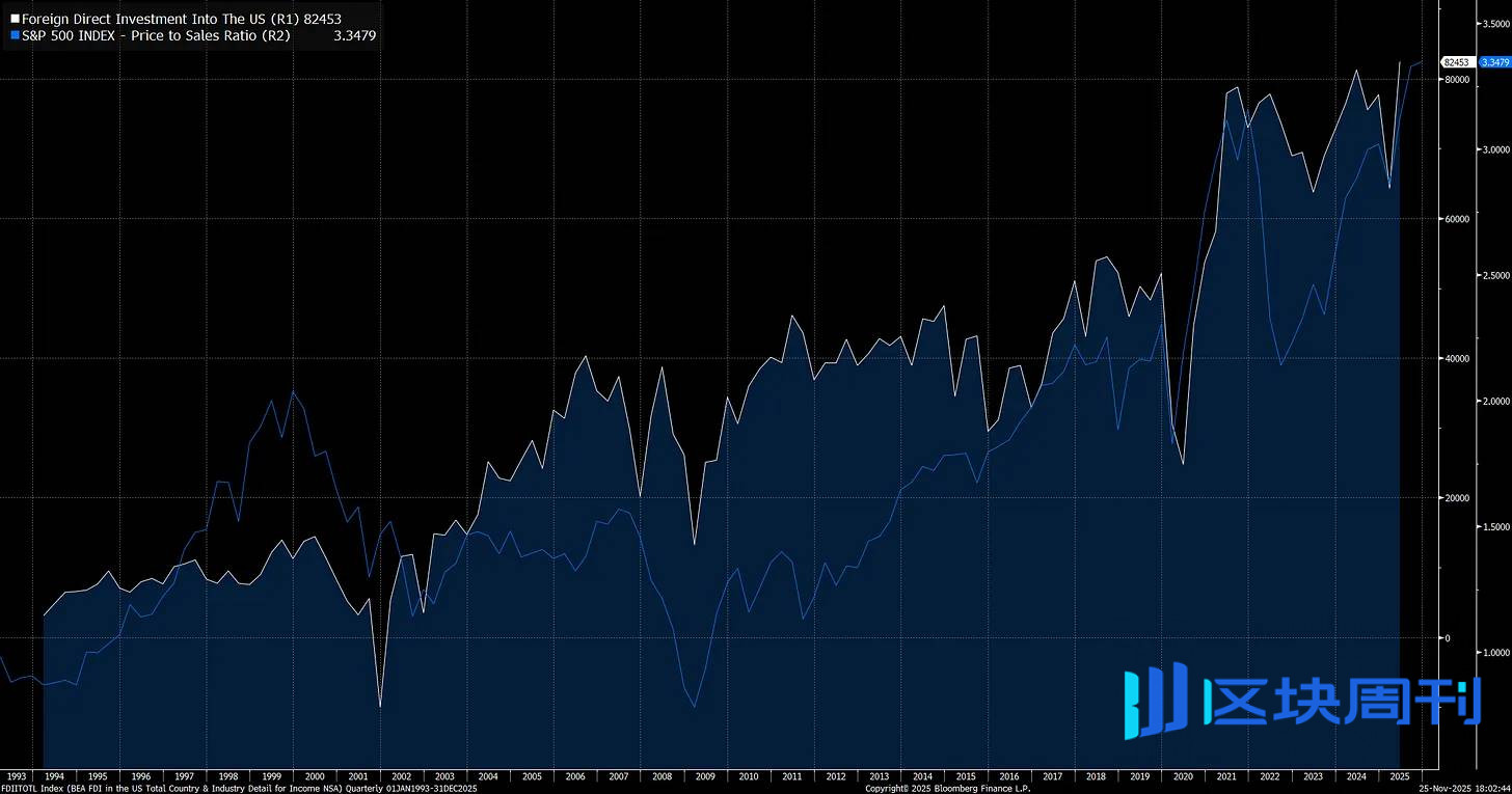 宏观报告：特朗普、美联储与贸易如何引发史上最大的市场波动-区块周刊BlockWeeks