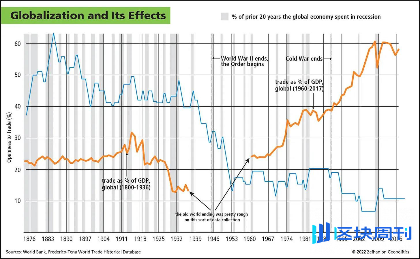 宏观报告：特朗普、美联储与贸易如何引发史上最大的市场波动-区块周刊BlockWeeks