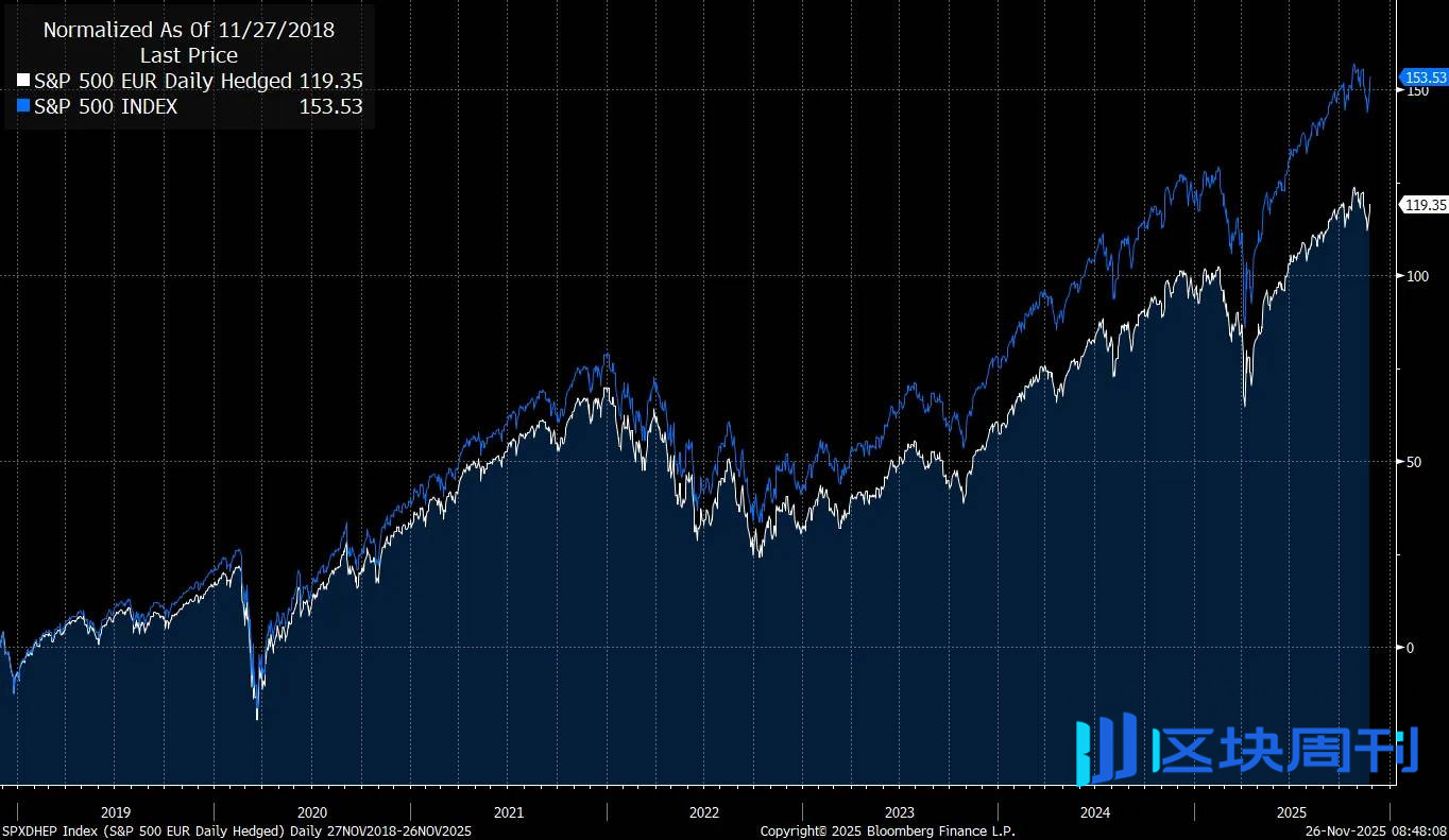 宏观报告：特朗普、美联储与贸易如何引发史上最大的市场波动