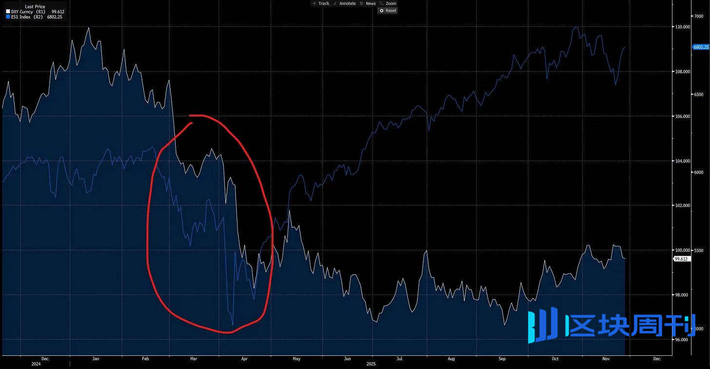 宏观报告：特朗普、美联储与贸易如何引发史上最大的市场波动
