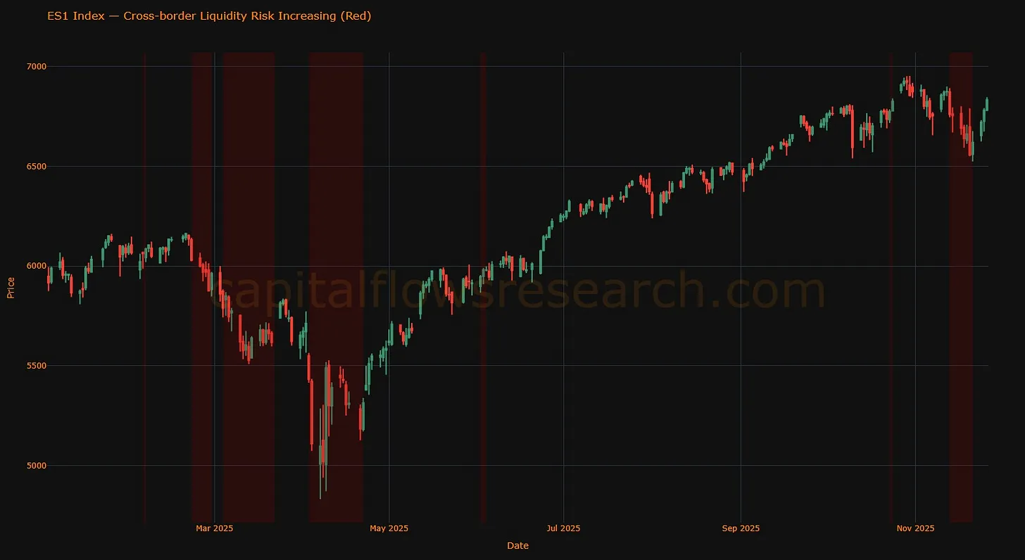 宏观报告：特朗普、美联储与贸易如何引发史上最大的市场波动