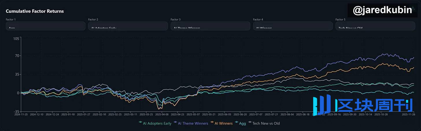 宏观报告：特朗普、美联储与贸易如何引发史上最大的市场波动