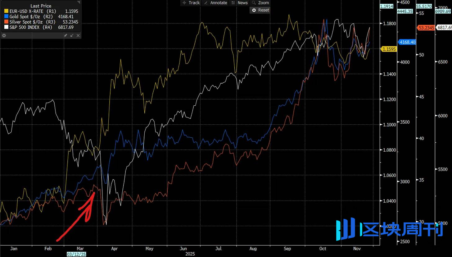 宏观报告：特朗普、美联储与贸易如何引发史上最大的市场波动