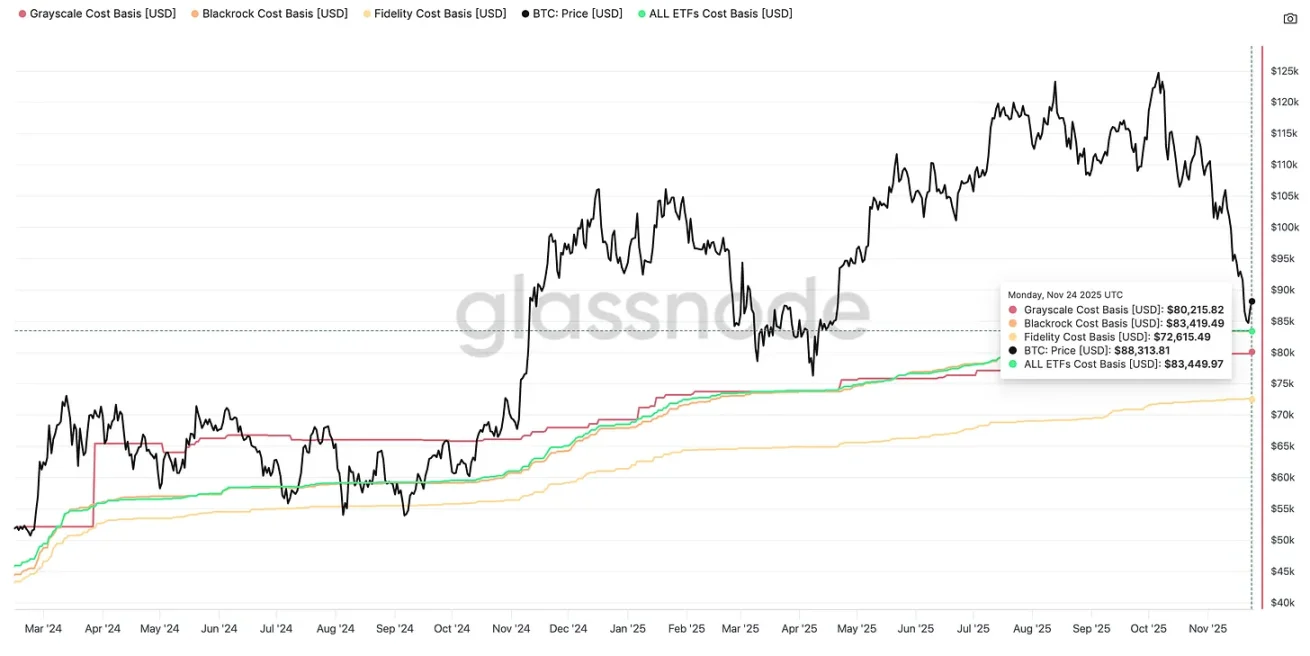 从矿工减半叙事到ETF资金流，比特币牛市周期已经改变