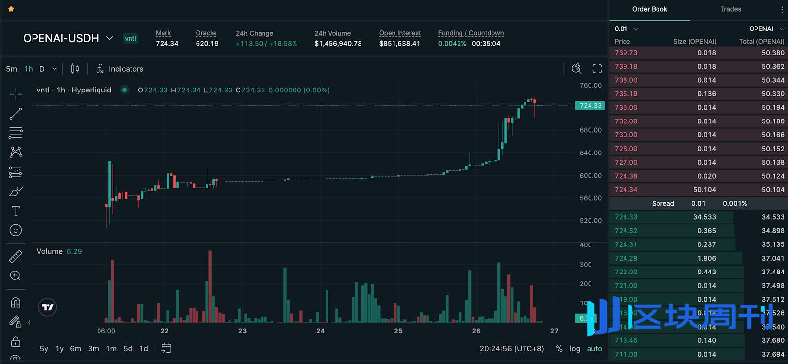 Bitget Wallet Research｜非上市公司股权代币化：万亿级“围城”，与被永续合约抢走的注意力