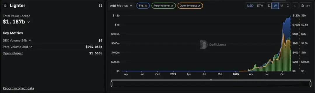 2025链上交易之战：数解四大Perp DEX