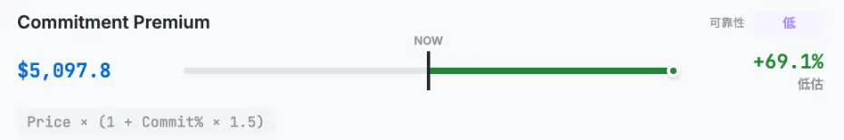 韩国最大加密VC说以太坊值4700美元，到底是怎么算出来的？