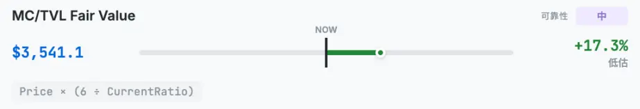 韩国最大加密VC说以太坊值4700美元，到底是怎么算出来的？