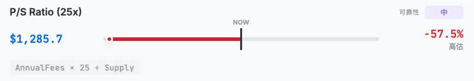 韩国最大加密VC说以太坊值4700美元，到底是怎么算出来的？