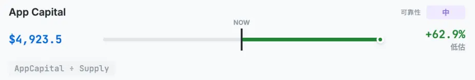 韩国最大加密VC说以太坊值4700美元，到底是怎么算出来的？