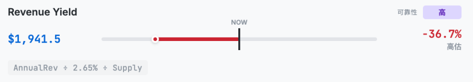 韩国最大加密VC说以太坊值4700美元，到底是怎么算出来的？