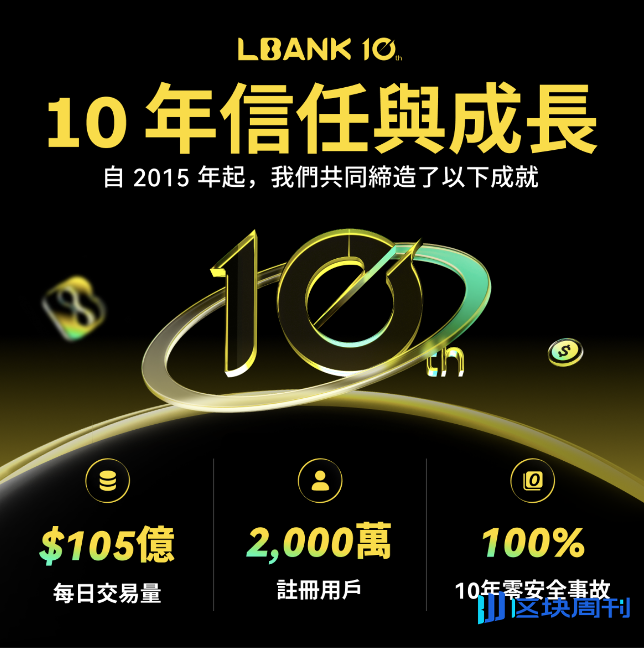 LBank史上“最亏”活动来袭：0手续费+100%充提赠金活动详解