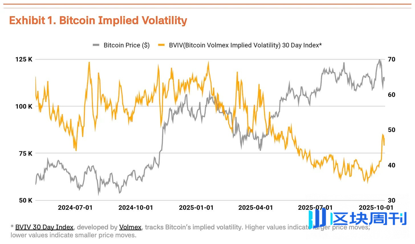 2025 年Q4 比特币估值报告-区块周刊BlockWeeks