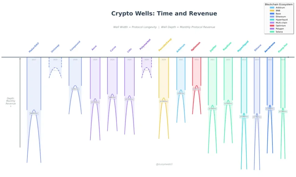 2025 链上运动考察报告：让 DeFi 更 DeFi