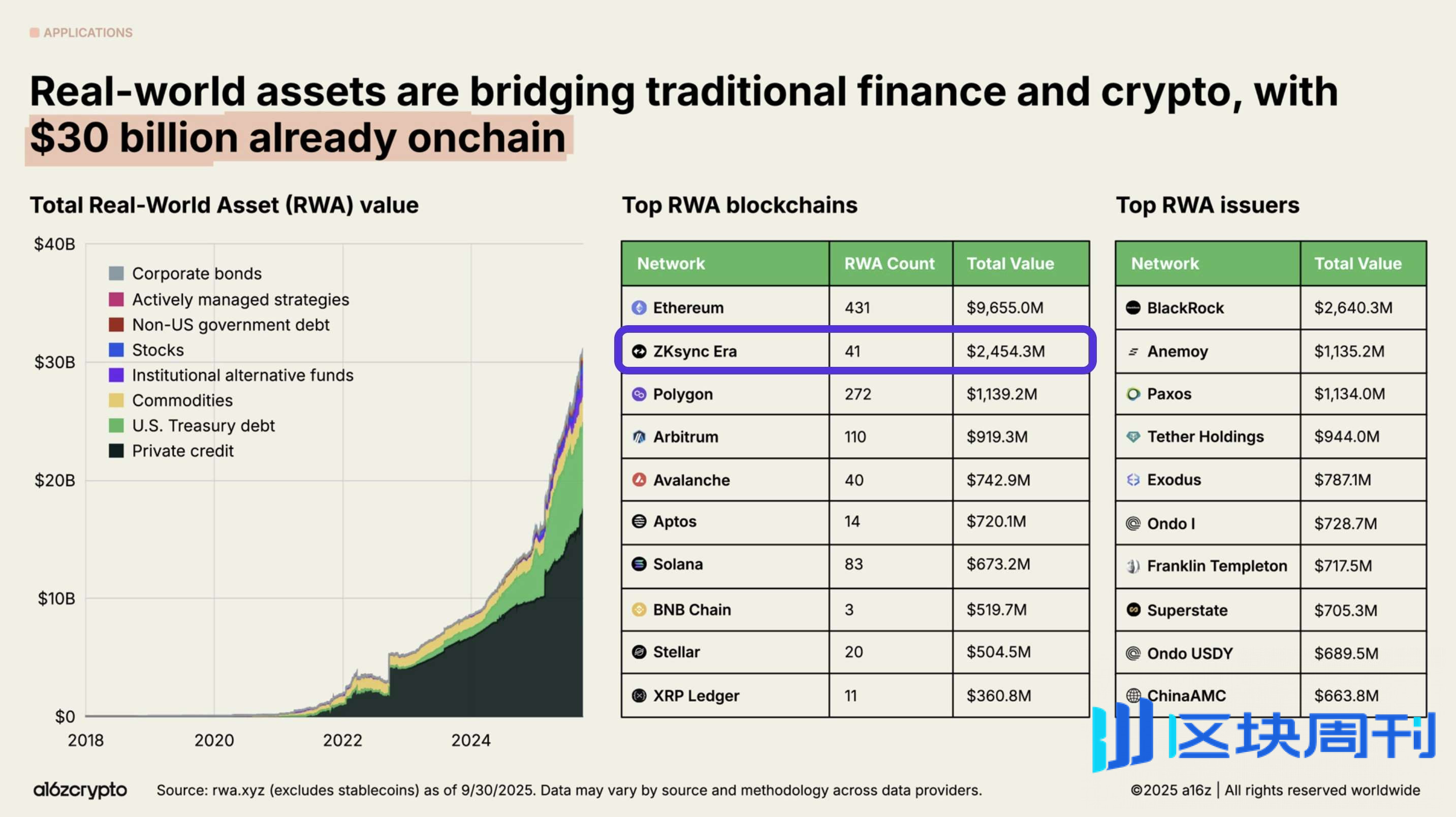 Vitalik 盛赞的 ZKsync，可能真的被低估了