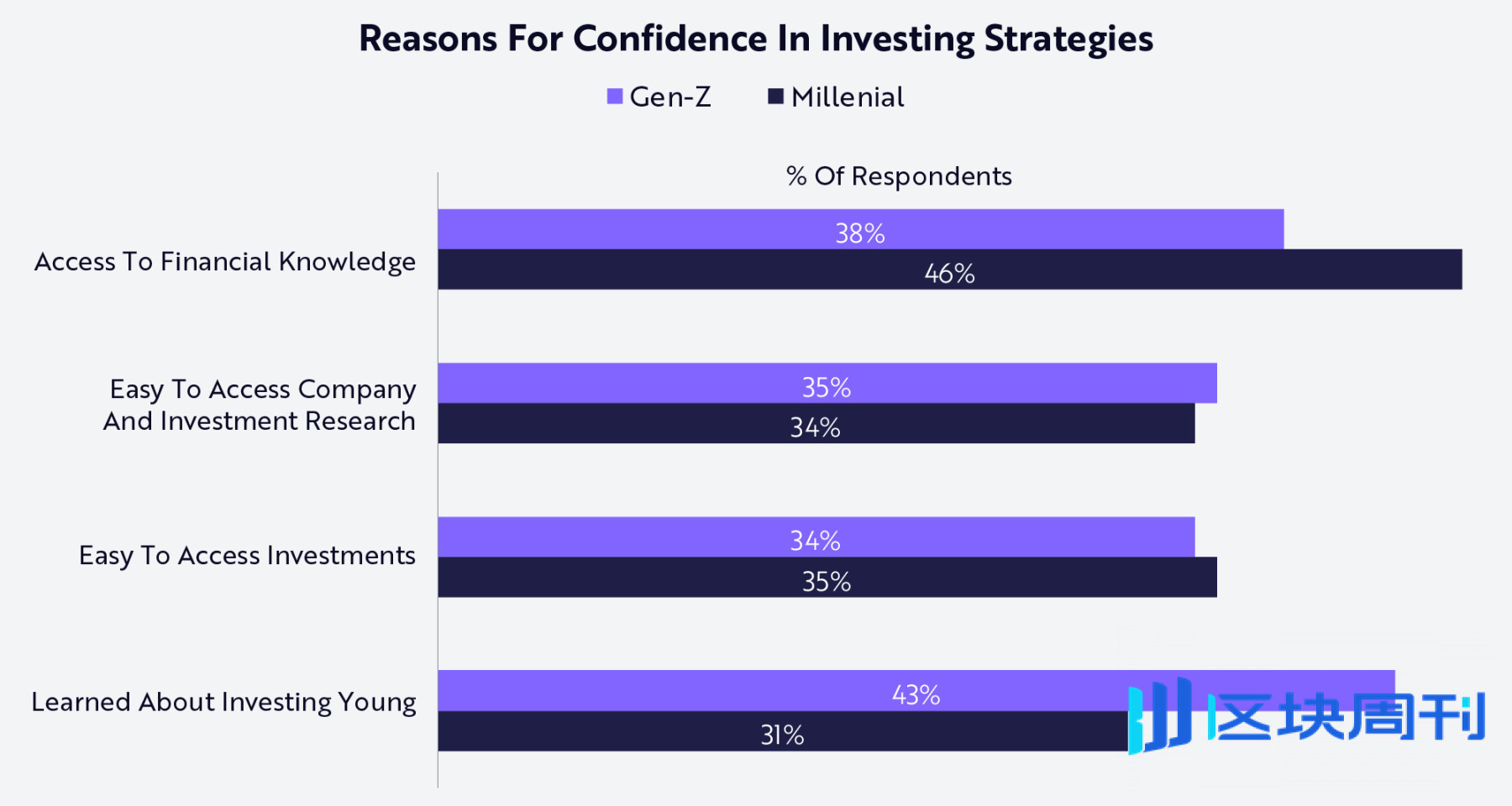 Robinhood 正为新世代打造专属他们的金融机构