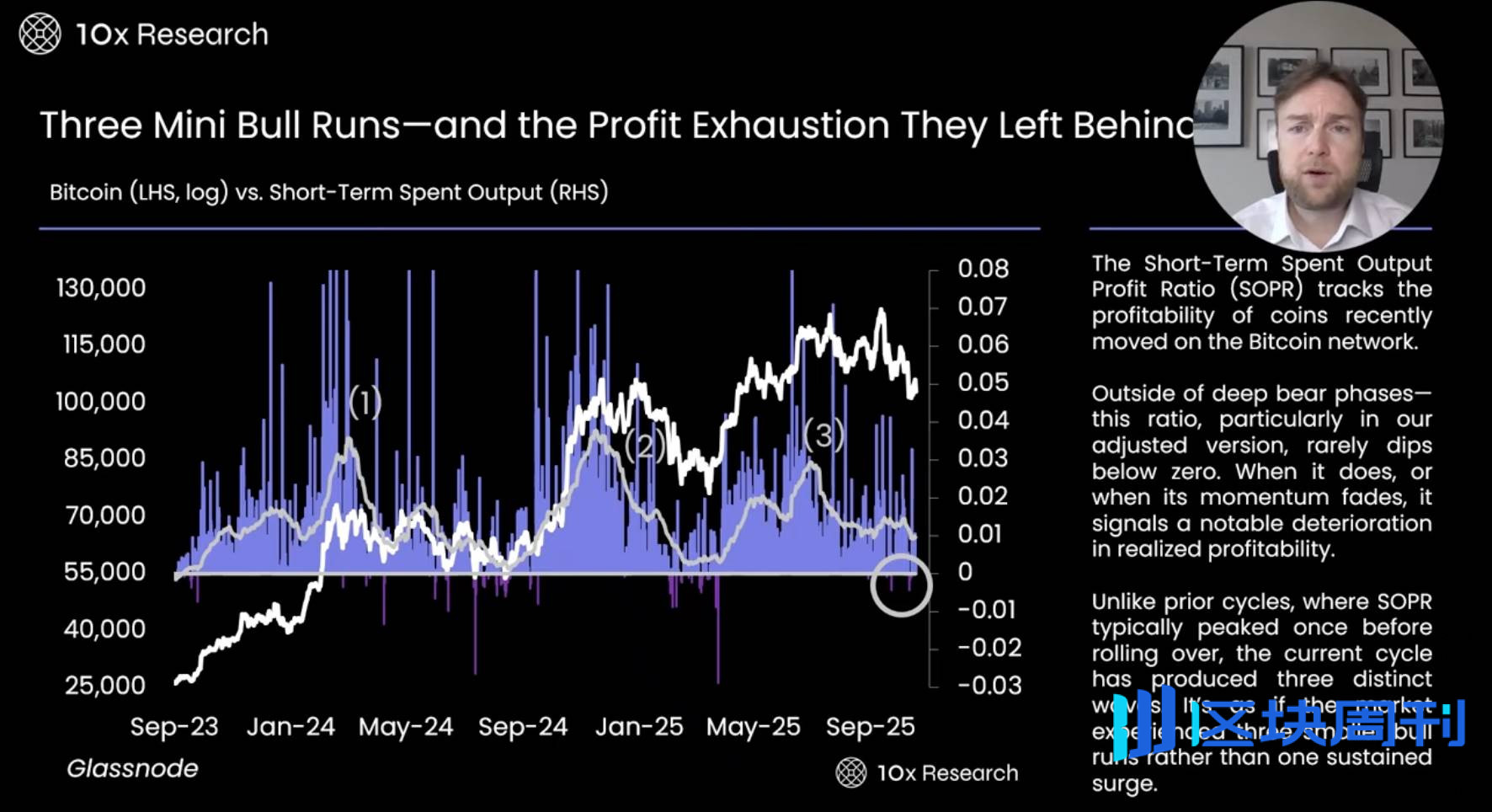 数据指标最全分析：BTC 跌破 10 万美元关键位，牛市真的结束了吗？